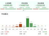 收评：创业板指探底回升跌0.64% 算力租赁、电网设备概念集体上涨