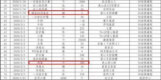 英山县捐赠公示