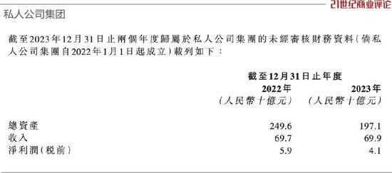 这些“双一流”院校被公开警示，第三轮可能下车？