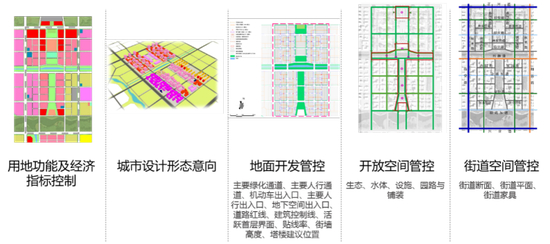 图17：KJCX-08-科研、办公及配套服务型单元地上图则示意图