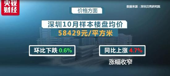一线城市楼市再降温 这个地方二手房市场凉凉_手机新浪网