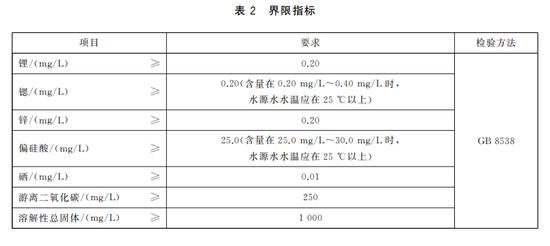 图片来源:《食品安全国家标准 饮用天然矿泉水》(GB2762—2018)截图