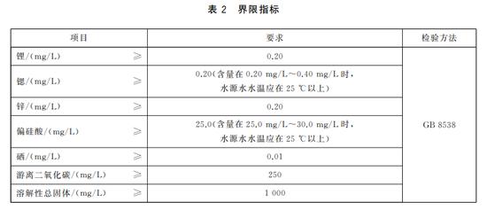  图片来源：《食品安全国家标准 饮用天然矿泉水》（GB2762—2018）截图