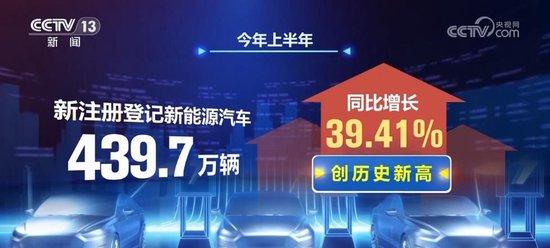 破纪录、创新高！中国经济持续回升向好态势巩固增强 巴西 中国经济 新能源车 游客 飞机 创新高 持续 电动车 销量 期货市场 sina.cn 第5张