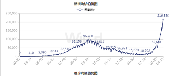  图片来源：wind