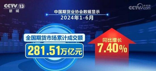 破纪录、创新高！中国经济持续回升向好态势巩固增强 巴西 中国经济 新能源车 游客 飞机 创新高 持续 电动车 销量 期货市场 sina.cn 第3张