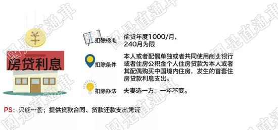 国是直通车 侯雨彤作图