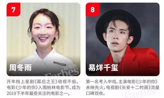  图片来源：福布斯中国