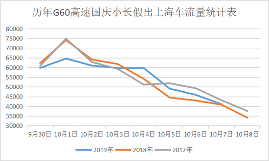 本文图片均由松江公安 提供