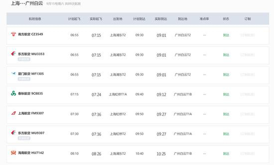 　部分上海飞往广州的航班起降信息，未发生“停飞”