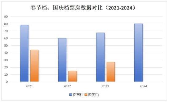   数据来源：灯塔专业版(中新文娱制图)