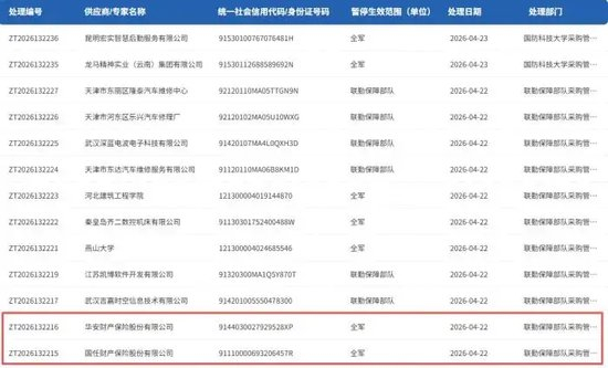 军队采购网截图。