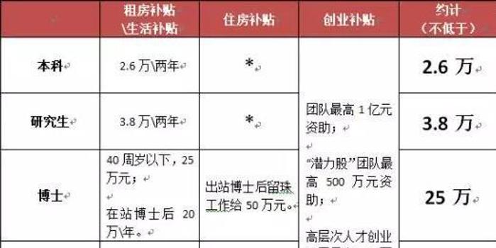 究竟多少钱? (太阳能路灯价格究竟多少钱)-虎跃云资讯网