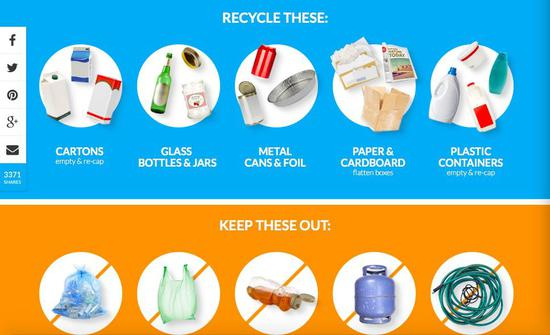 图片来源：&nbsp;recyclebycity网站