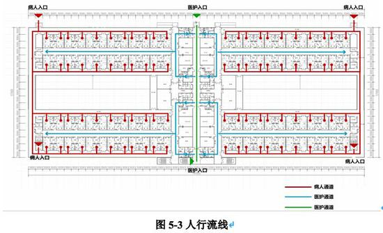△&nbsp;每栋隔离病房共设置6个隔离单元，每个隔离单元均设置一个病人入口，医护人员入口分布在病房中间区域，病患感染者分别有病人入口进入隔离病房，医护人员从医护入口进入清洁区域，更换防护服后进入隔离病房区域。