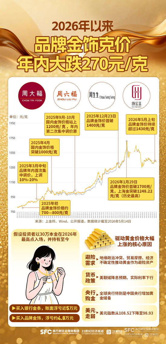  设计：郑嘉琪