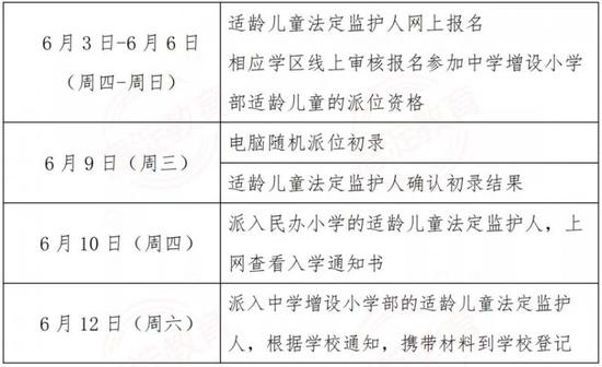 2021年海淀区民办小学及中学增设小学部招生日程安排