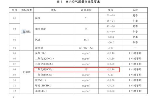 图为中华人民共和国国家标准 GB/T 18883-2022