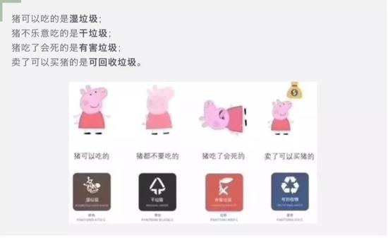  一图搞懂垃圾分类之“猪四分论”