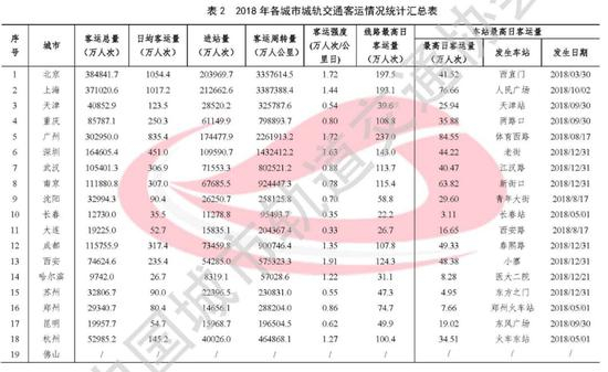 图片来源：中国城市轨道交通协会