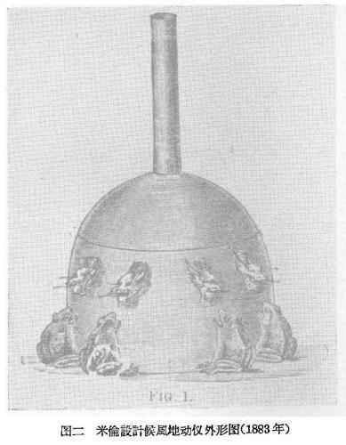 图片来源：王振铎《张衡候风地动仪的复原研究》截图