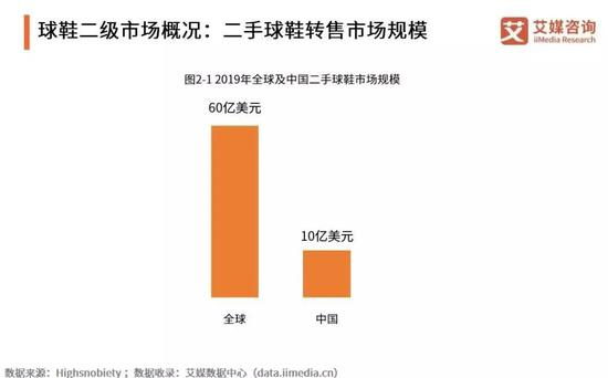 图源：艾媒报告中心