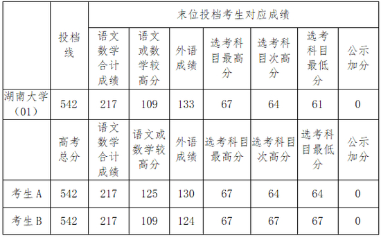 “上海教育”微信公号 图