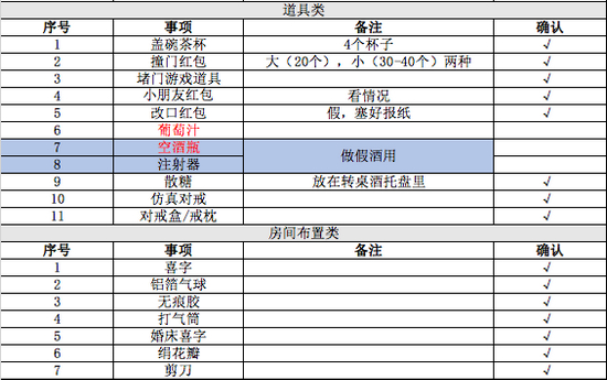  晴天的婚礼物品采买清单。图源：受访者供图