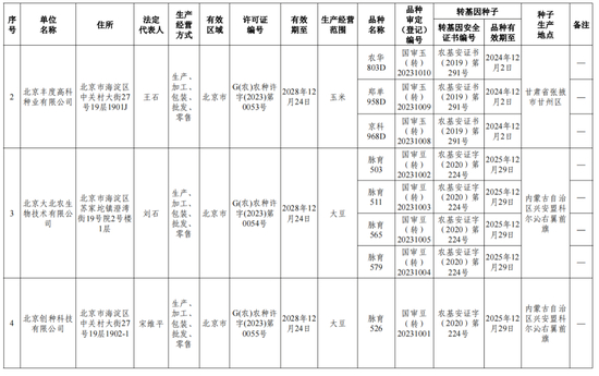  （图片来源 农业农村部公告截图）