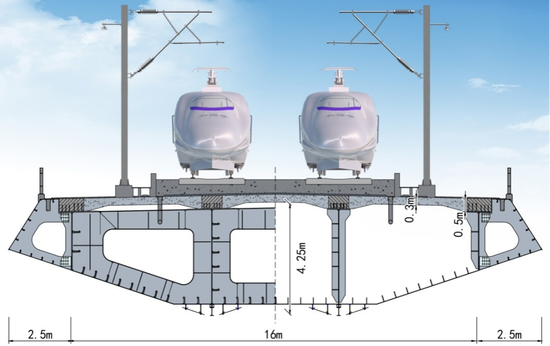 新型流线形钢混组合梁结构 　　（图源：铁四院严爱国团队）