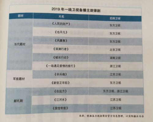 来源：《中国电视剧（2018）产业调查报告》