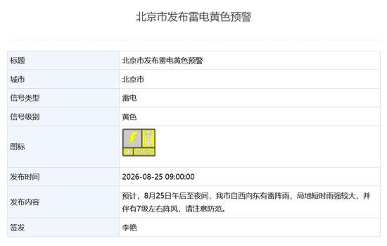 北京市發布雷電黃色預警
