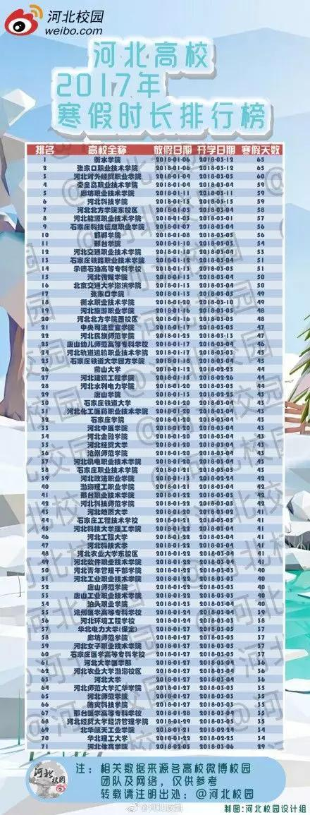来源：微博@河北校园