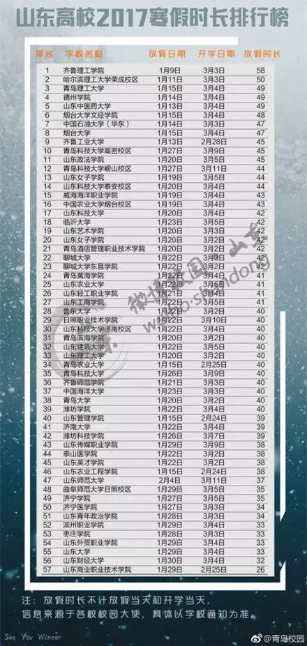 来源：微博@青岛校园