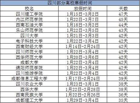 数据来源：四川发布