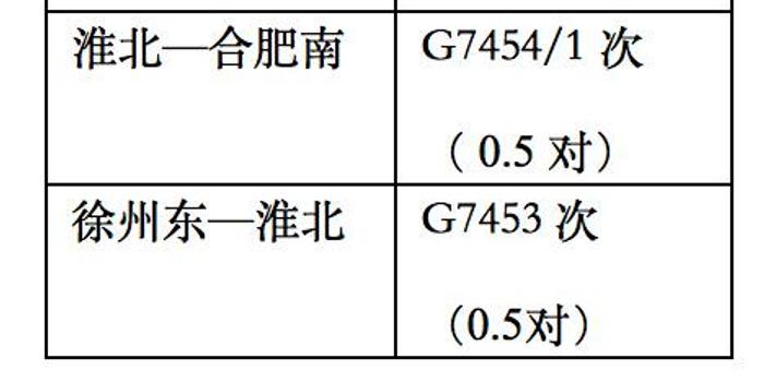 铁路上海局集团挂牌后首次调图:淮北市进高铁时代