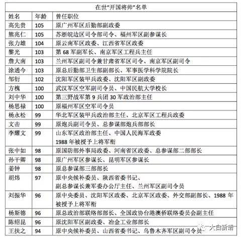 在世“开国将帅”名单 图/大白新闻