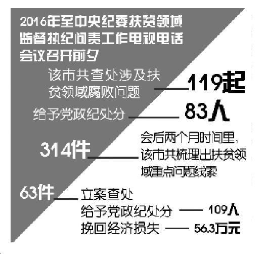 贫困县成为扶贫贪腐重灾区