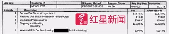 ▲2017年3月22日，亚利桑那州一名身体经纪人提供的报价 &nbsp;图据路透社