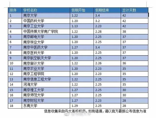 来源：微博@东南大学