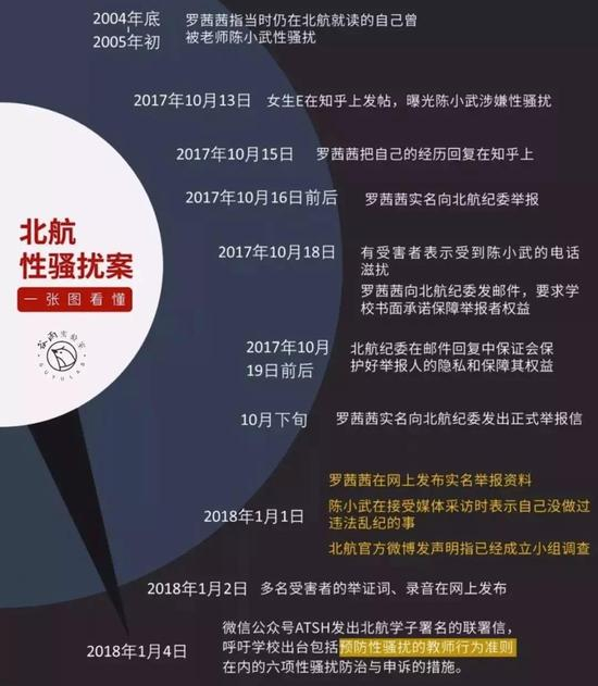 ▲ 谷雨实验室和NGOCN梳理了“北航性骚扰案”的始末。 © 谷雨实验室