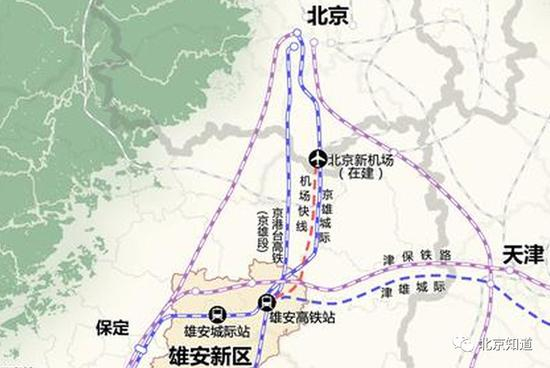 （图中红色虚线）