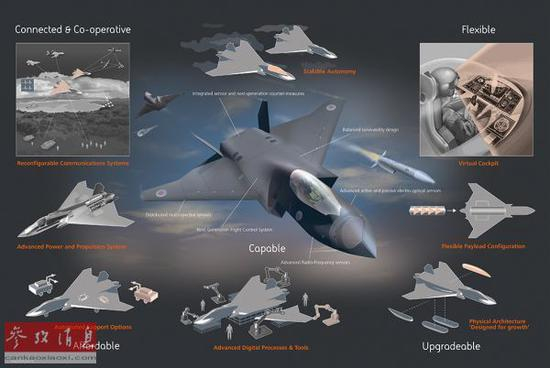 　　英国最新公开的“暴风”采用的一系列新技术示意图，包括VR虚拟座舱技术，有人机-无人机遥控协同作战技术、模块化武器升级技术等。