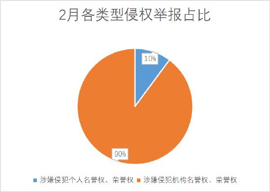 新浪网2025年2月网络人格侵权举报受理公示