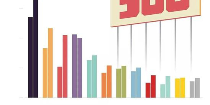 中远海运世界500强%_2020年《财富》世界500强名单出炉,中远海运集团、招