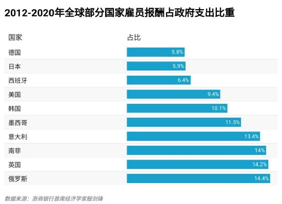图源：政研院制图