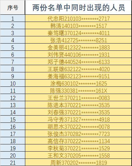 ▲整理自“信用中国”官网