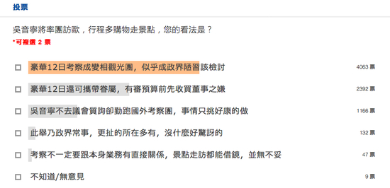 联合新闻网投票调查。