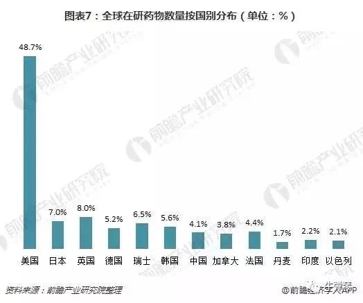  （数据来源：前瞻产业研究院）