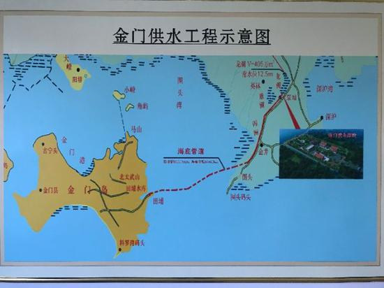 （图为金门供水工程示意图。姜克红摄影）